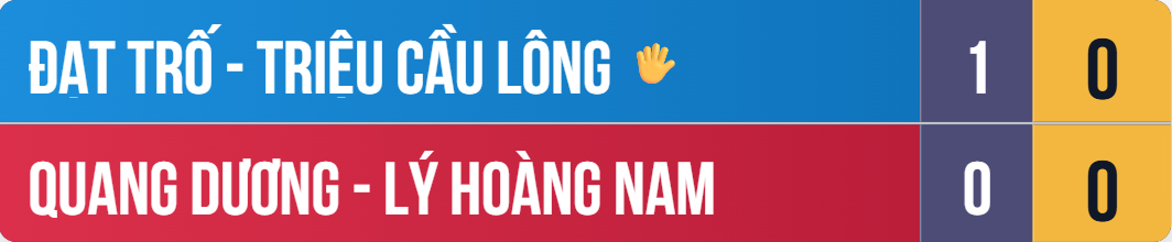 Xem trước skin mặc định